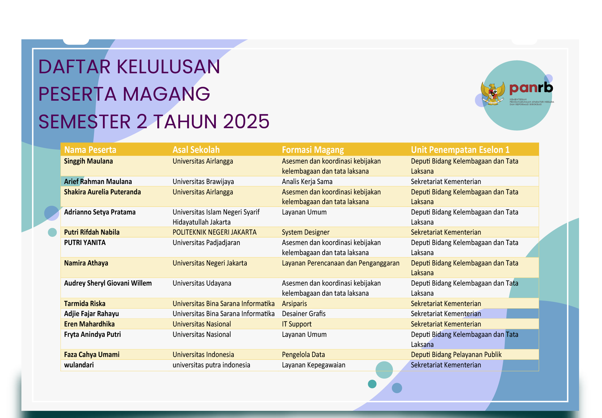 kelulusan_terbaru