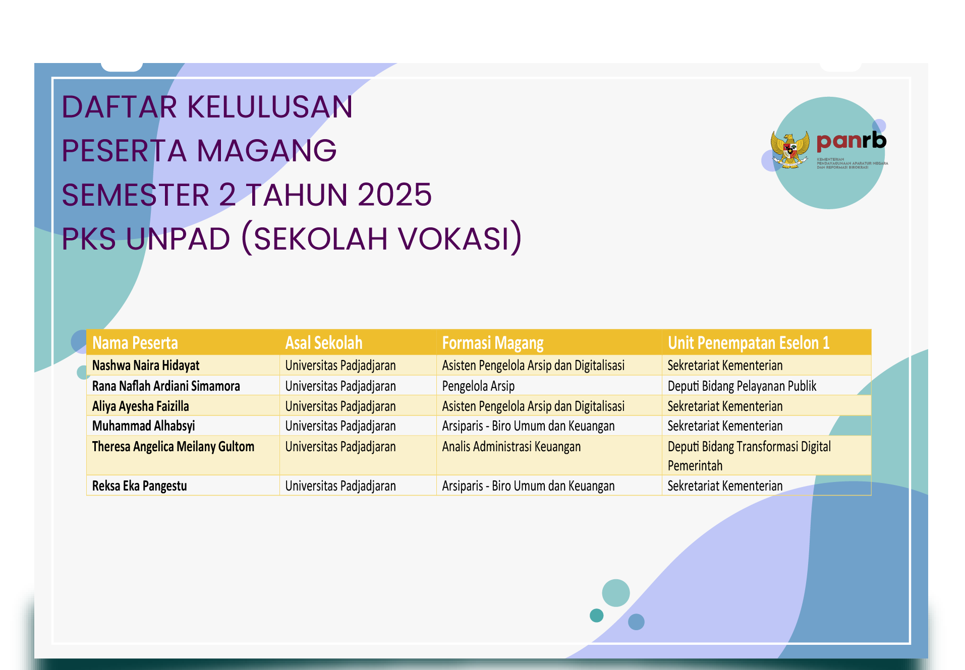 kelulusan_terbaru